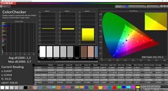CalMAN - color fidelity (calibrated)