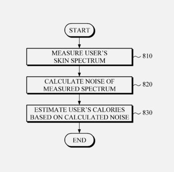 (Image source: USPTO via Gadgets & Wearables)