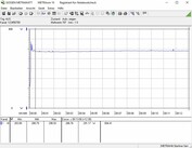 System power consumption (gaming; The Witcher 3 Ultra-preset)