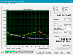 Fan noise profile