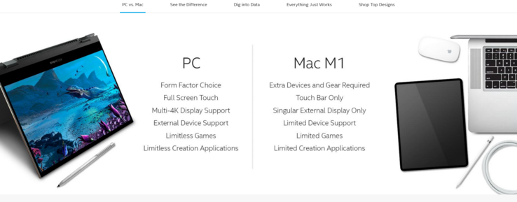 PC vs Mac: Which one would you pick? (Source: Intel)