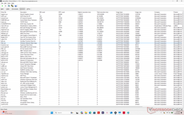 Drivers list