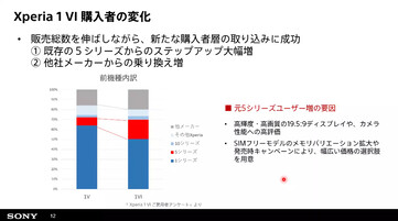 (Image source: Sony via K-tai Watch)