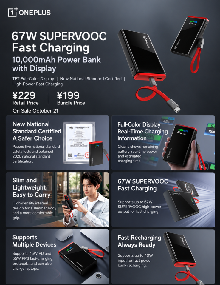 OnePlus 67W SuperVOOC power bank infographic showing its design, display, charging features and accessories