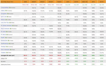 RTX 4070 4K performance. (Source: 3Dcenter)