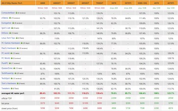 RTX 4070 4K performance. (Source: 3Dcenter)