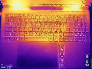 Surface temperatures stress test (top)