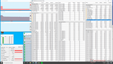 Prime95 stress (after 6 minutes). Note the sudden drop in CPU performance and core temperature