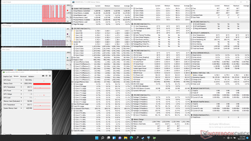 System idle