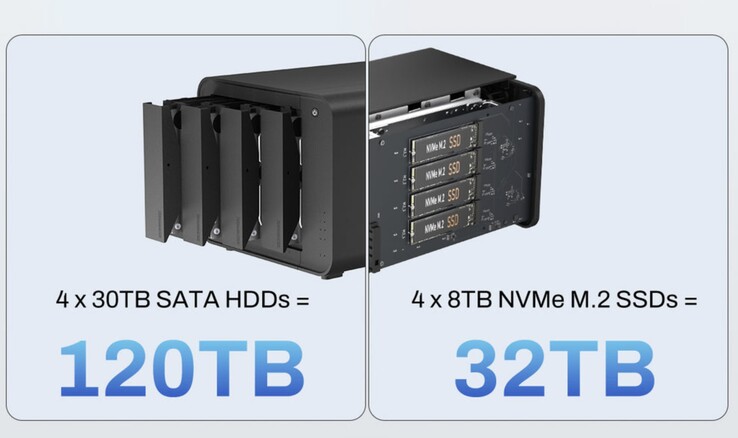 In TerraMaster D8 Hybrid, DAS can be equipped with 152 TB of storage.