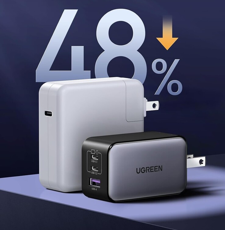 The Nexode 65 W charger is impressively compact and weighs just 4.58 oz. 