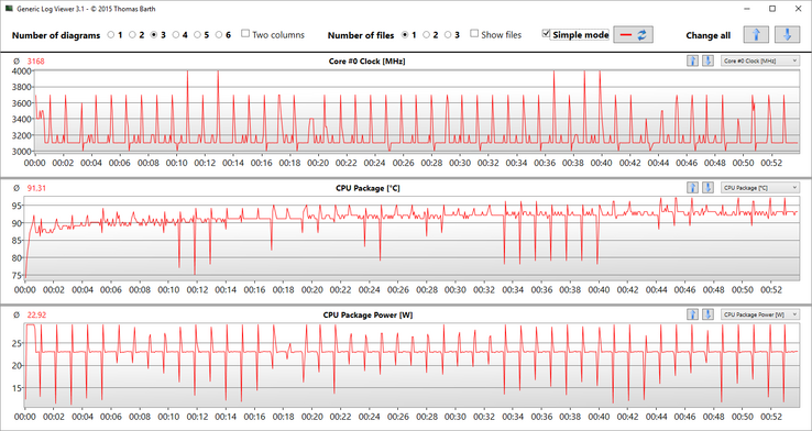 clock rate, temperature and consumption of the processor (undervolted)