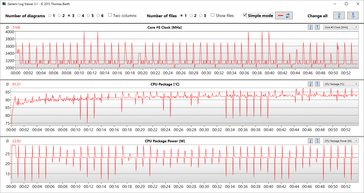 Clock, temperature, and consumption of the processor (undervolted)