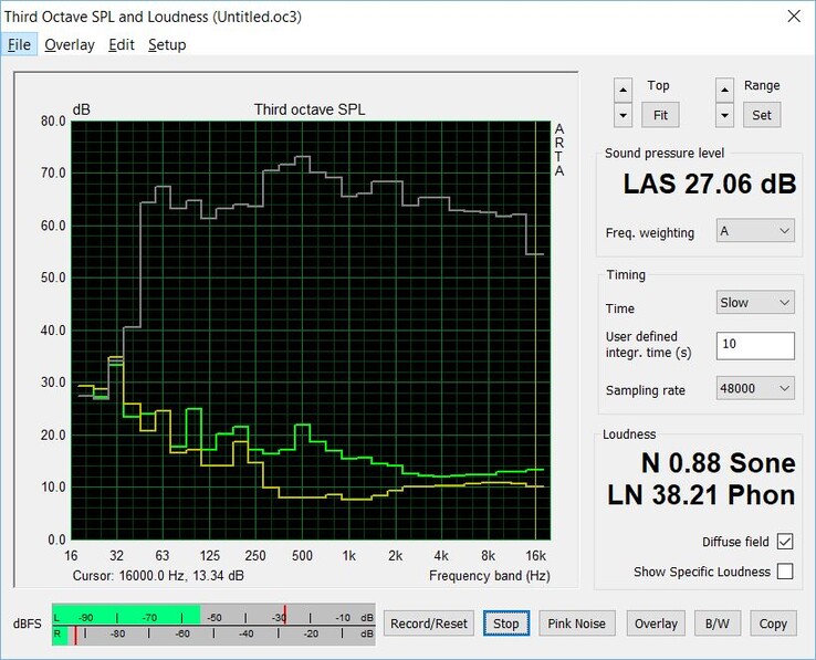 Green: Maximum volume when switching on, usually the projector remains 23 dB quiet; Gray: Speaker Pink Noise