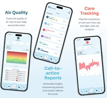 The LittleOne.Care app also monitors air quality and notifies parents of unusual activities and emergencies. (Source: LittleOne.Care)