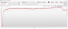 GPU temperature