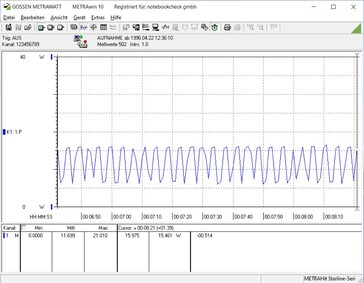 Idle power consumption (no connected devices)