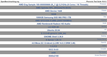 OpenBenchmarking test platform details (Image Source: Videocardz)