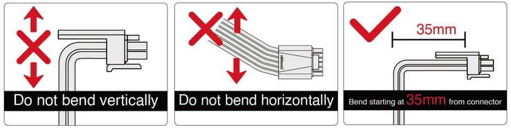 CableMod's guide. (Image source: CableMod - edited)