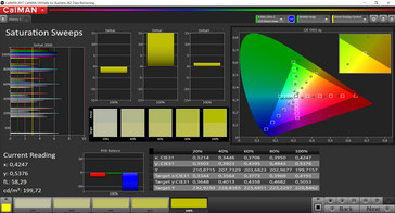 Saturation (sRGB) - front display