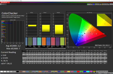 CalMAN: Colour accuracy (Mode: Vivid, colour space: DCI-P3)