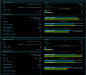 Detailed scores (Image Source: AotS)