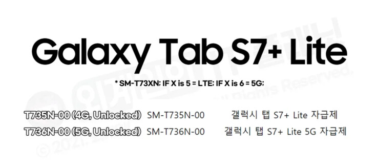 The "Galaxy Tab S7 Plus Lite" is allegedly added to Samsung's developmental database. (Source: MySmartPrice)