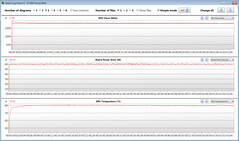 GPU measurements during our The Witcher 3 test