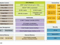 NXP i.MX 6SLL SoC - Benchmarks and Specs