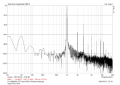 Harmonic distortion and noise (SNR: 38.98 dBFS)