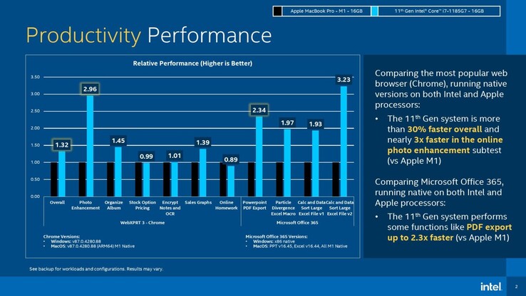 Productivity Performance. (Image source: Intel via Tom's Hardware)