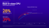 Snapdragon X Plus CPU performance vs Intel and AMD (image via Qualcomm)