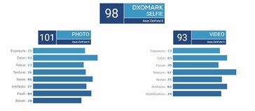 Breakdown of the Asus Zenfone 6's selfie review.