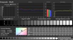 CalMAN: grayscale (calibrated)