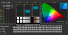 Calman - Colour accuracy (after calibration)