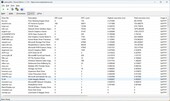 Drivers sorted by longest execution time