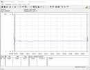 Test system power consumption (Prime95) - Ryzen 3 3100