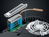 Graugear's sells several M.2 SSD cooling solutions for the PlayStation 5. (Image source: Graugear)