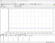 Power consumption of the test system in idle mode