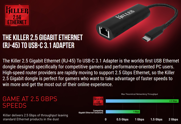 Killer 2.5G Ethernet USB-C Adapter maximizes the potential of your fast network connection.