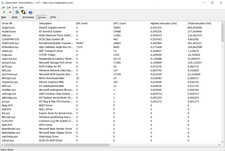 Latencies