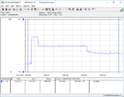 Prime95. Notice the drop in power draw at the 40 second and 3 minute marks.