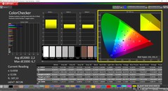 CalMAN ColorChecker (profile: Native, target color space: P3)