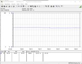 Power consumption of the test system (while gaming - The Witcher 3, Ultra preset)