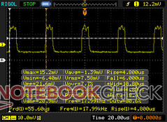 Pulse-width modulation is present on all brightness levels up to 99 percent