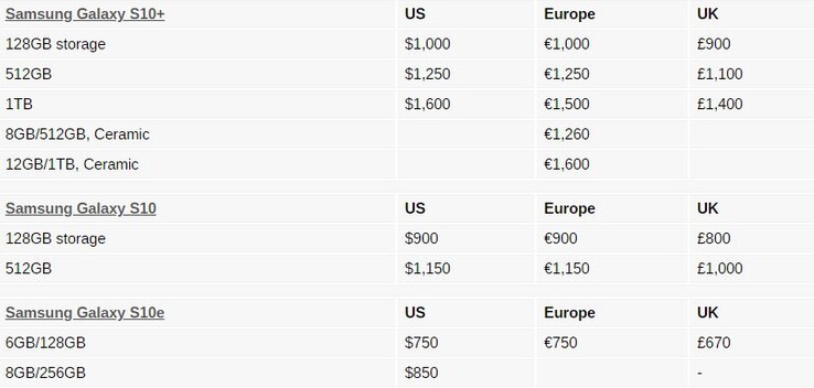 Pricing details of the S10 phones last year. (Source: GSMArena)