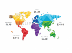 Asia spends almost twice the amount of money on games as North America and Europe combined. (Source: SuperData)