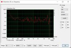 The Arc with great THD distortion over the entire frequency area