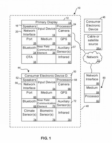 Patent diagram describing a future cloud gaming console with added sensors. (Image Source: FPO)