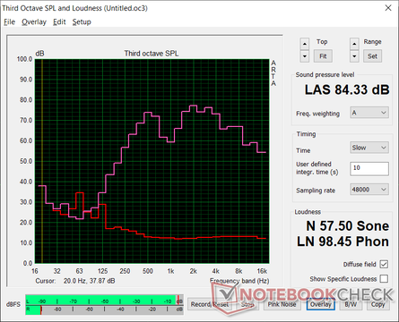 Pink noise at maximum volume. Audio is poorly balanced and with a "tinny" quality out of the box. Additional tinkering with an equalizer may be warranted